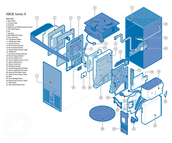 Mantenimiento XBOX's foto | GameX |  BizneCubano